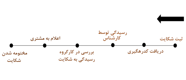 نیان الکترونیک